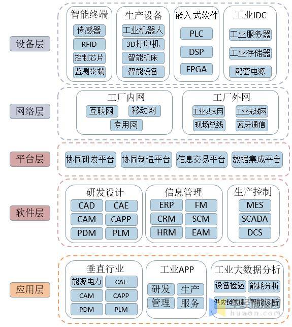 中国工业互联网主要产业政策、上下游产业链及行业发展趋势