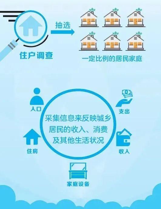 @汕头人：新一轮住户调查大样本轮换工作启动啦！