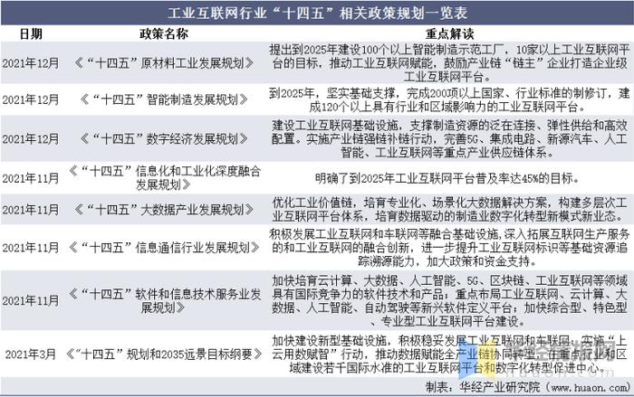 中国工业互联网主要产业政策、上下游产业链及行业发展趋势