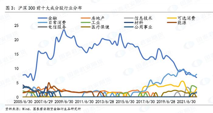 数据回顾 | 指数赋新权，回顾指数历年前十成份股，展望中国发展趋势