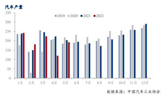 Mysteel:预计6月汽车销量同比去年同期实现正增长