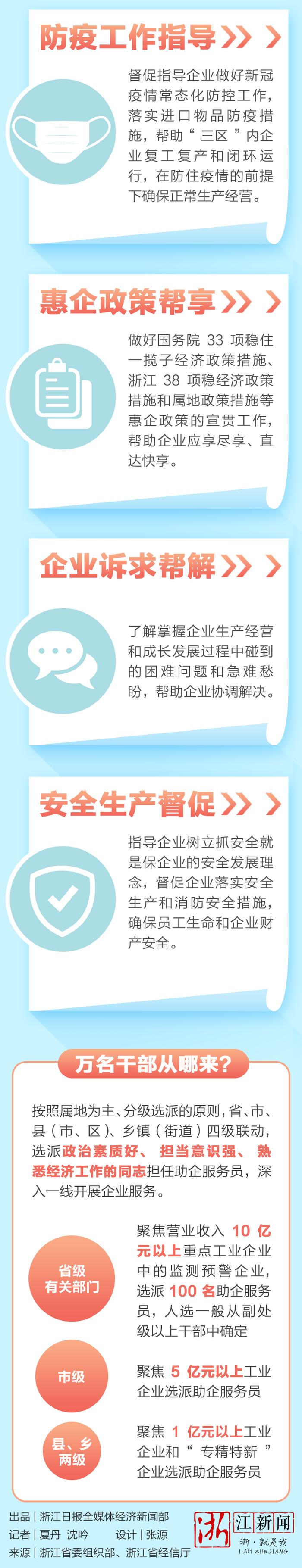 浙江选派万名干部进企业 这是要做什么？