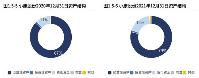 小康股份：惨兮兮的财报PK吸睛的股价走势