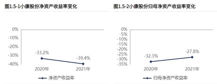 小康股份：惨兮兮的财报PK吸睛的股价走势