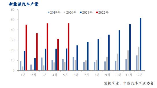 Mysteel:预计6月汽车销量同比去年同期实现正增长