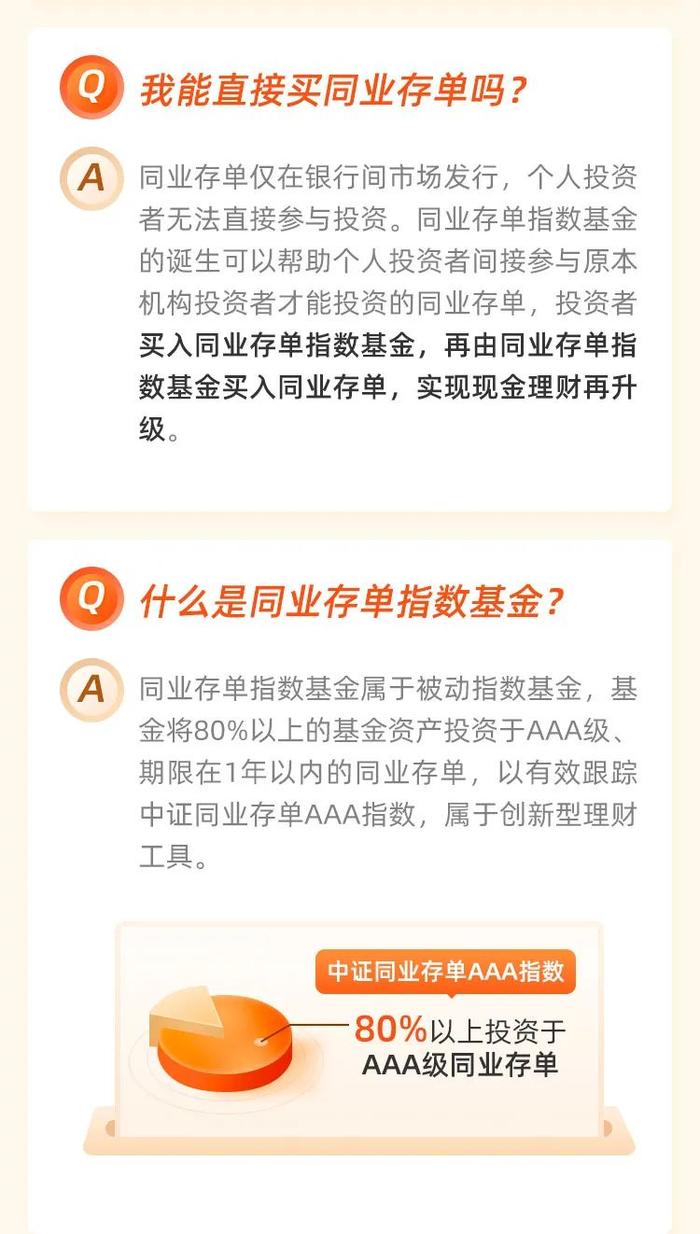 【解码新基】关于中证同业存单指数，你关心的问题都在这儿！