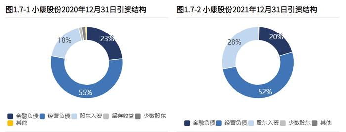 小康股份：惨兮兮的财报PK吸睛的股价走势