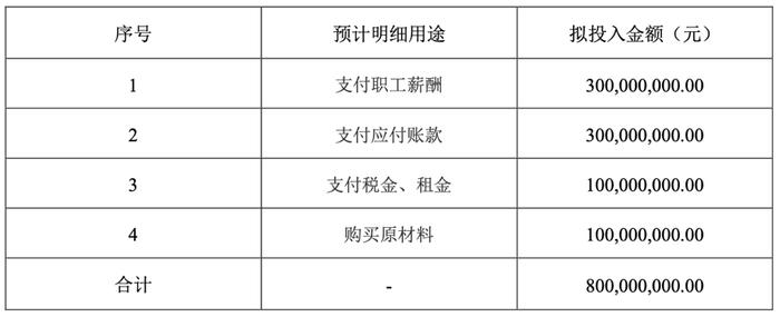 华强方特拟募资近17亿元还债补血 主题公园或迎大洗牌，剩下不超过10个玩家？