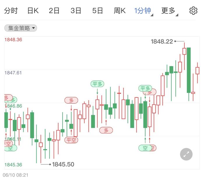 黄金价格短线偏跌 留意晚间CPI数据