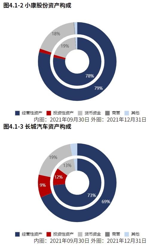 小康股份：惨兮兮的财报PK吸睛的股价走势