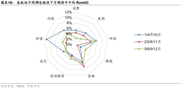 【华泰金工林晓明团队】板块风格划分下的基金评价框架——华泰基本面轮动系列之十九