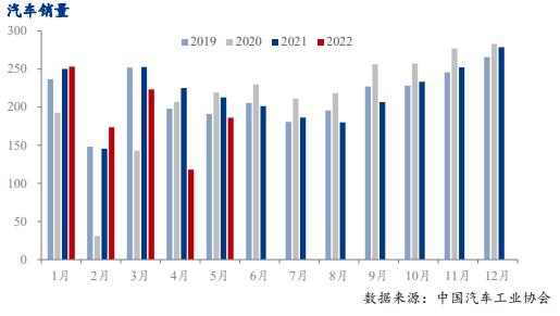 Mysteel:预计6月汽车销量同比去年同期实现正增长