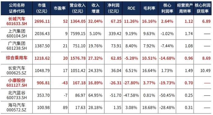 小康股份：惨兮兮的财报PK吸睛的股价走势