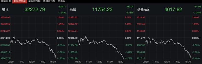 吓崩了！美股突然狂泻超600点，发生了什么？外资爆买中国资产，海外最大中国股票ETF创纪录！什么信号？