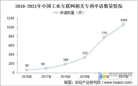 中国工业互联网主要产业政策、上下游产业链及行业发展趋势