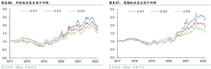 【华泰金工林晓明团队】板块风格划分下的基金评价框架——华泰基本面轮动系列之十九