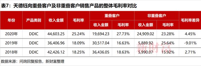 背靠郭台铭，净利润3年暴涨18倍，如今库存危机隐现......这家芯片公司IPO如何定价？