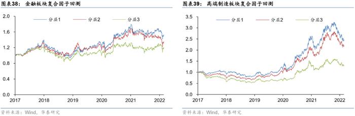 【华泰金工林晓明团队】板块风格划分下的基金评价框架——华泰基本面轮动系列之十九