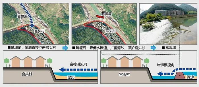 瞭望丨事关历史文化保护，一些地方对它的认定有误区