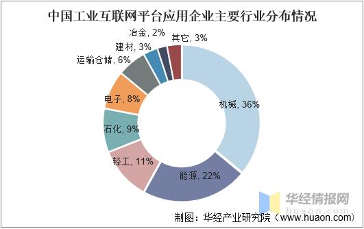 中国工业互联网主要产业政策、上下游产业链及行业发展趋势