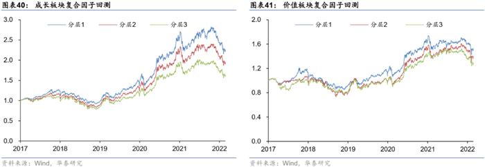 【华泰金工林晓明团队】板块风格划分下的基金评价框架——华泰基本面轮动系列之十九