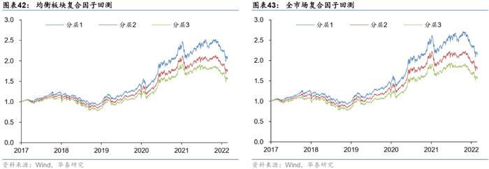 【华泰金工林晓明团队】板块风格划分下的基金评价框架——华泰基本面轮动系列之十九