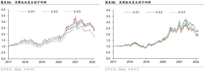 【华泰金工林晓明团队】板块风格划分下的基金评价框架——华泰基本面轮动系列之十九