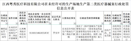 江西省药监局公开对江西粤秀医疗科技有限公司行政处罚信息