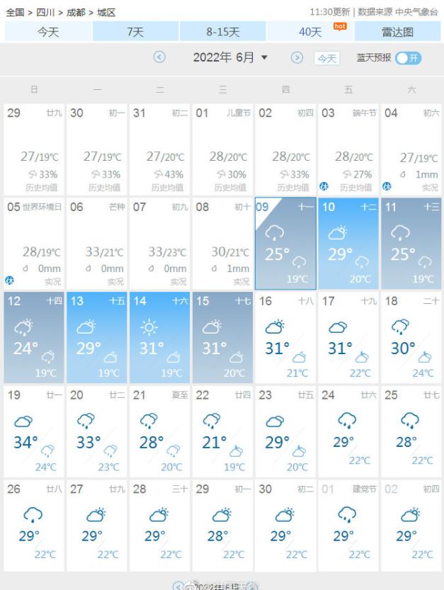 “成都未来40天中36天有雨”上热搜！因为萧敬腾？官方解释来了！