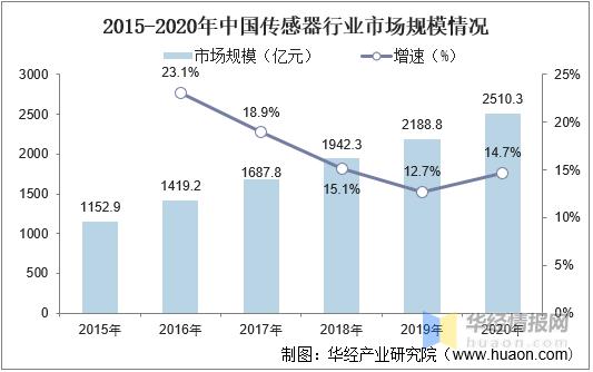 中国工业互联网主要产业政策、上下游产业链及行业发展趋势