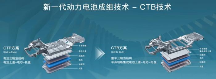 资料来源:比亚迪海豹发布会