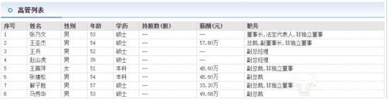 东风悦达起亚副总赵山虎39岁是公司最年轻高管 从科员做起升职快