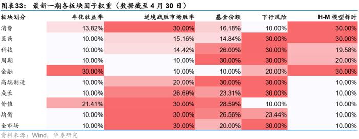 【华泰金工林晓明团队】板块风格划分下的基金评价框架——华泰基本面轮动系列之十九