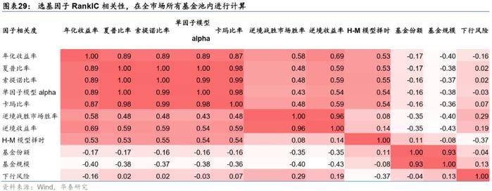 【华泰金工林晓明团队】板块风格划分下的基金评价框架——华泰基本面轮动系列之十九