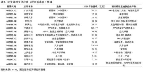 如果踏空了这波车的机会，怎么办？