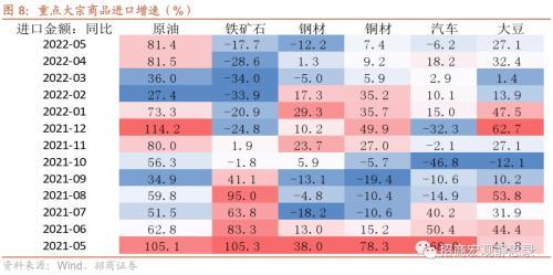 招商宏观徐海锋：出口超预期，是新增还是4月积压？