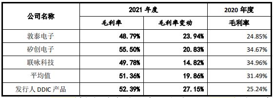 背靠郭台铭，净利润3年暴涨18倍，如今库存危机隐现......这家芯片公司IPO如何定价？