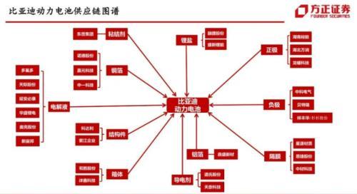 如果踏空了这波车的机会，怎么办？