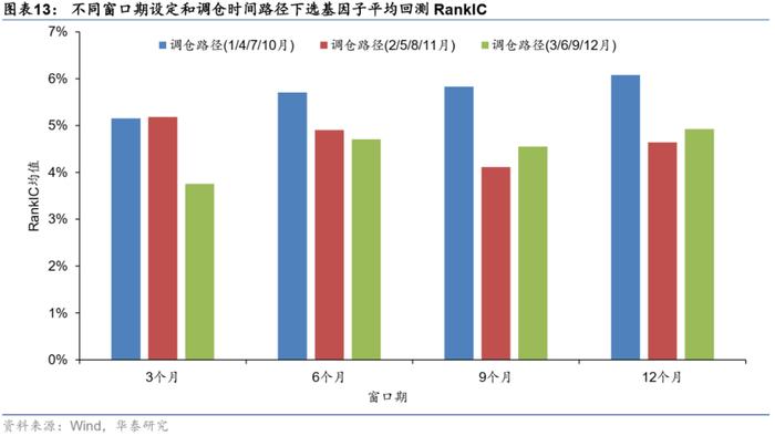 【华泰金工林晓明团队】板块风格划分下的基金评价框架——华泰基本面轮动系列之十九