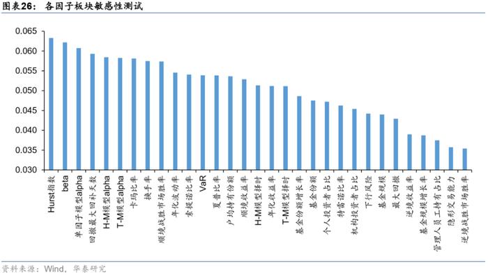 【华泰金工林晓明团队】板块风格划分下的基金评价框架——华泰基本面轮动系列之十九