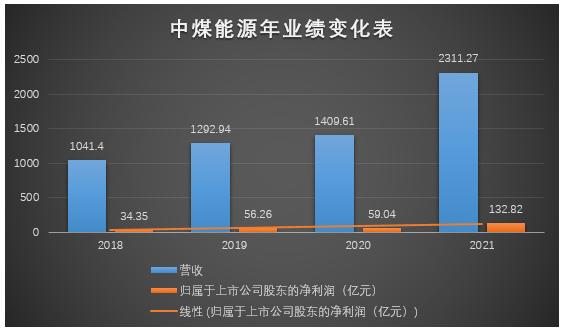 制图:陈慧东