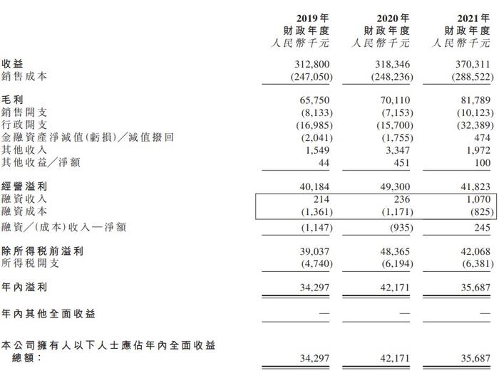 新股消息 | 伟立控股通过港交所聆讯 公司是中国十大卷烟包装纸制造商