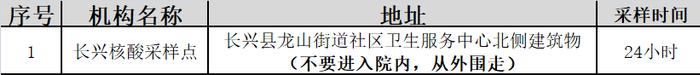 上海来长返长人员管控政策有调整！（附：长兴县最新常态化核酸检测服务指南）