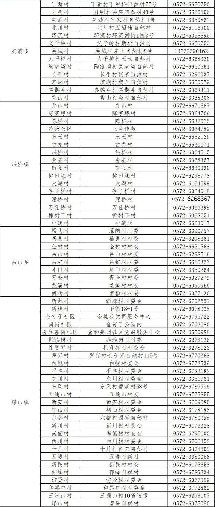 上海来长返长人员管控政策有调整！（附：长兴县最新常态化核酸检测服务指南）