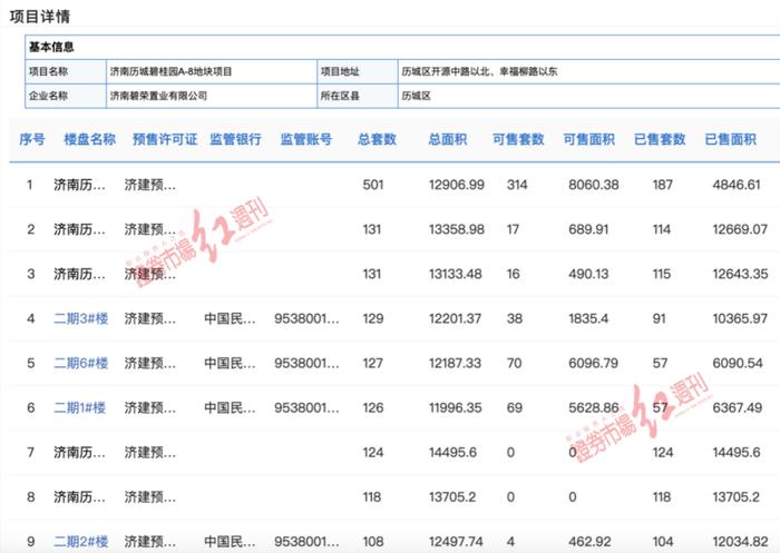 济南璟樾花园项目停工半年，房企“联合拿地 +合作开发”爆雷频生