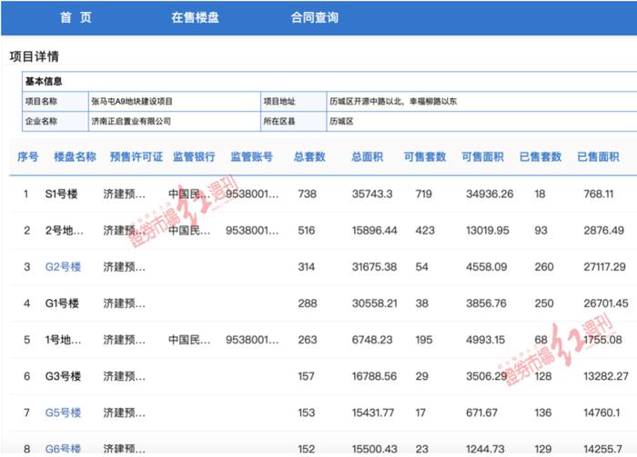 济南璟樾花园项目停工半年，房企“联合拿地 +合作开发”爆雷频生