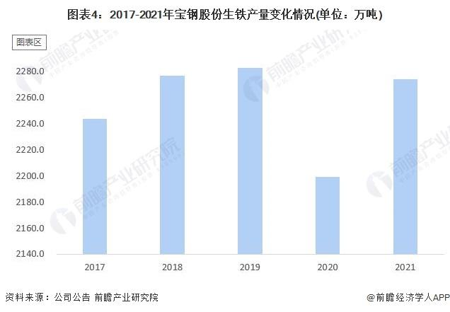 干货！2022年中国钢铁行业龙头企业分析——宝钢股份：中国业务规模最大、盈利能力最强的钢铁行业龙头企业