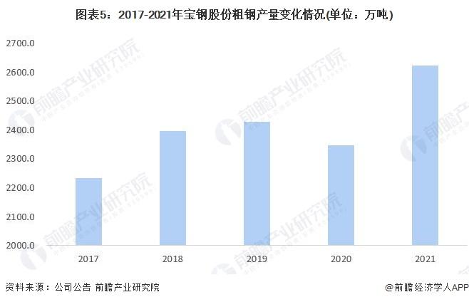 干货！2022年中国钢铁行业龙头企业分析——宝钢股份：中国业务规模最大、盈利能力最强的钢铁行业龙头企业