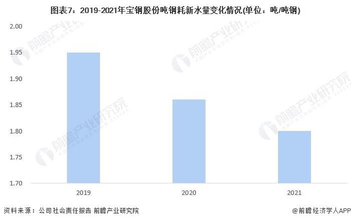 干货！2022年中国钢铁行业龙头企业分析——宝钢股份：中国业务规模最大、盈利能力最强的钢铁行业龙头企业