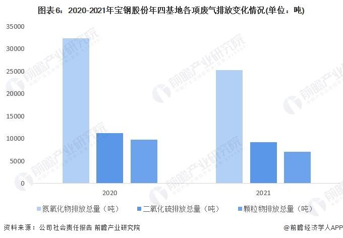 干货！2022年中国钢铁行业龙头企业分析——宝钢股份：中国业务规模最大、盈利能力最强的钢铁行业龙头企业